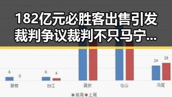 182亿元必胜客出售引发裁判争议裁判不只马宁拉布布吉祥物也成焦点
