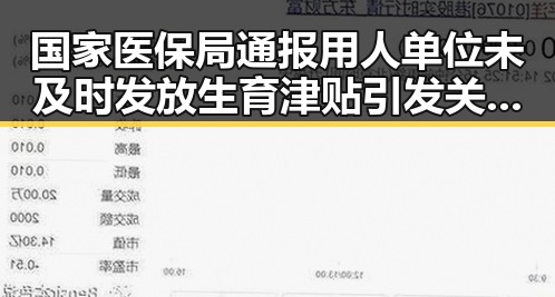 国家医保局通报用人单位未及时发放生育津贴引发关注 2026年新能源汽车下乡新政策部署